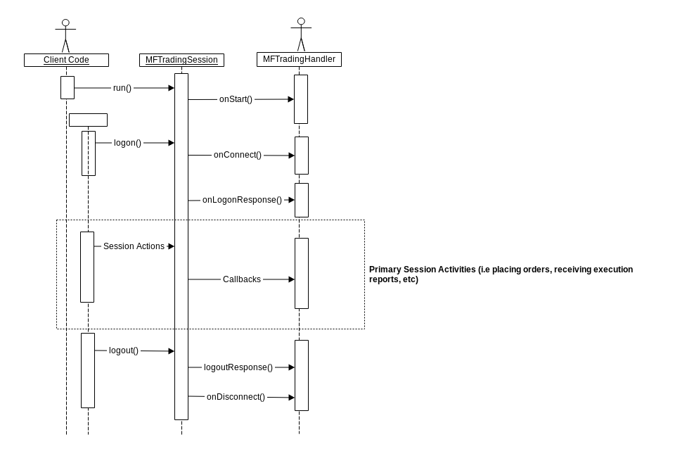 GeneralSessionSequenceDiagram