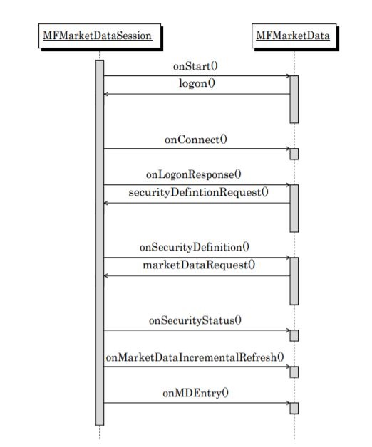 Figure 4.1.