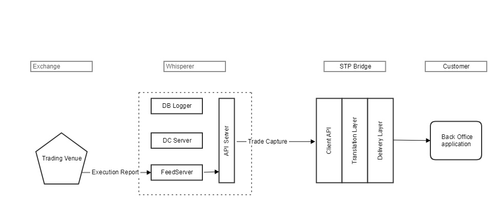 STP Bridge_1