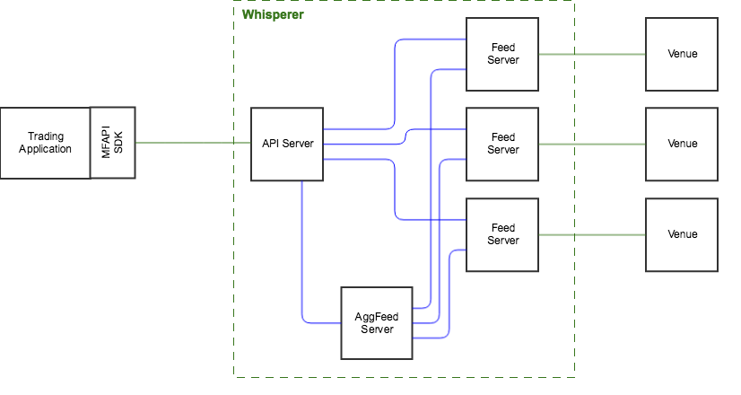 aggfeed-overview Copy