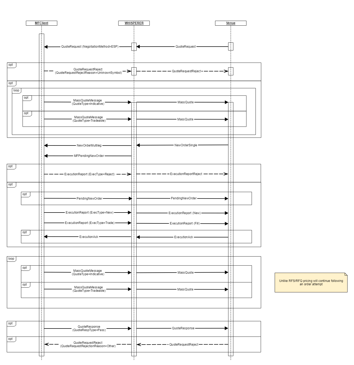 4.0 ESP_MarketMaker_03