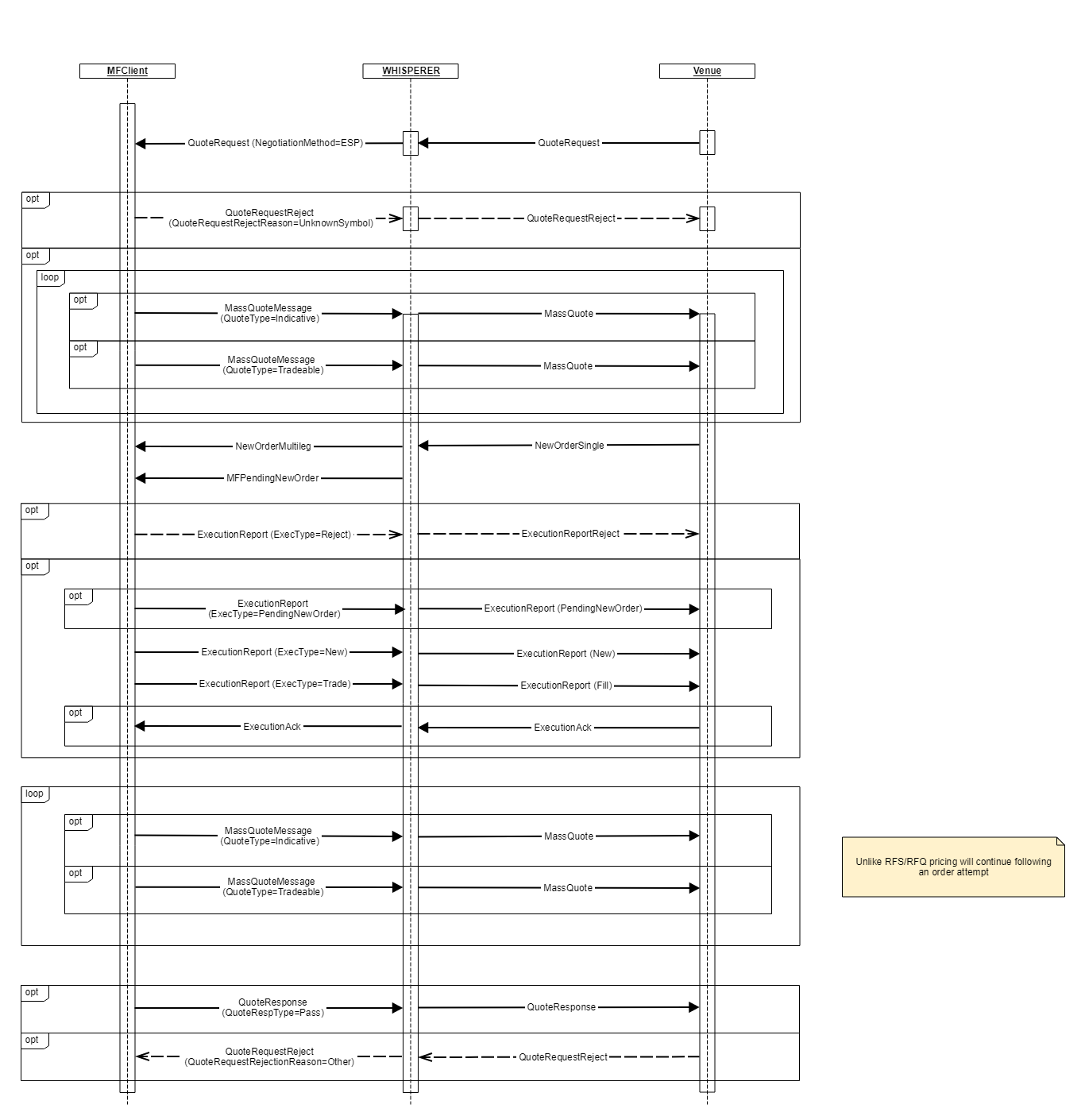 4.0 ESP_MarketMaker_04