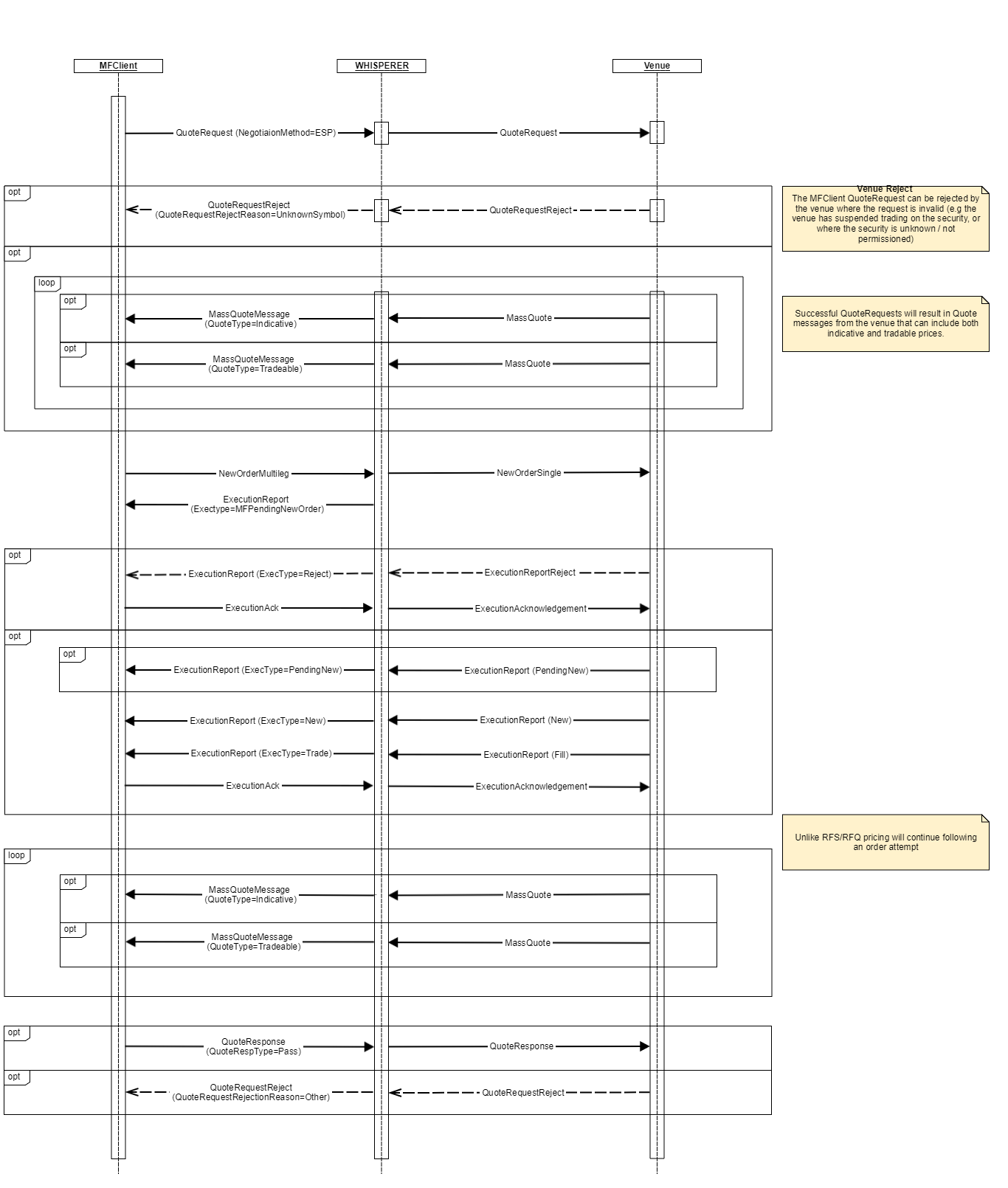 4.0 ESP_QuoteRequest