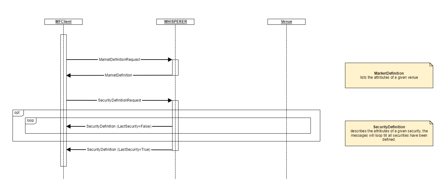 4.0 MarketDefinition_SecurityDefinition.02