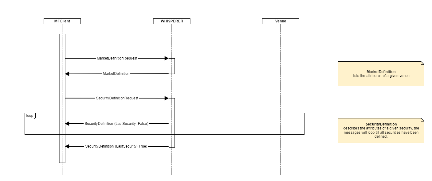 4.0 MarketDefinition_SecurityDefinition.03