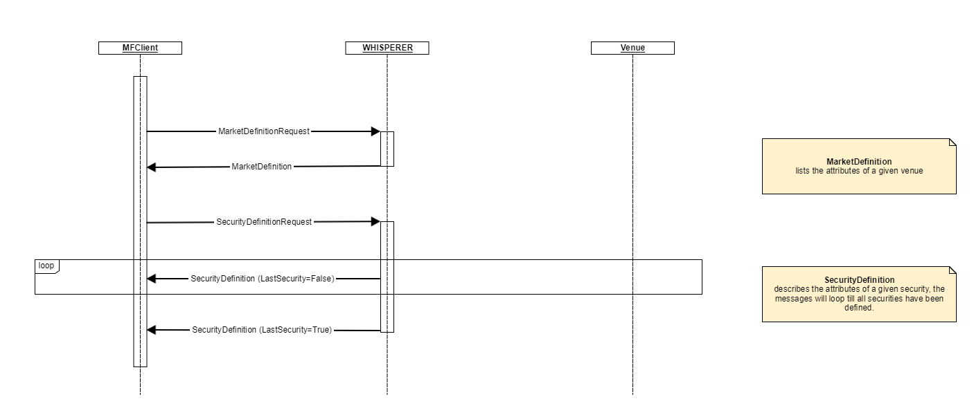 4.0 MarketDefinition_SecurityDefinition