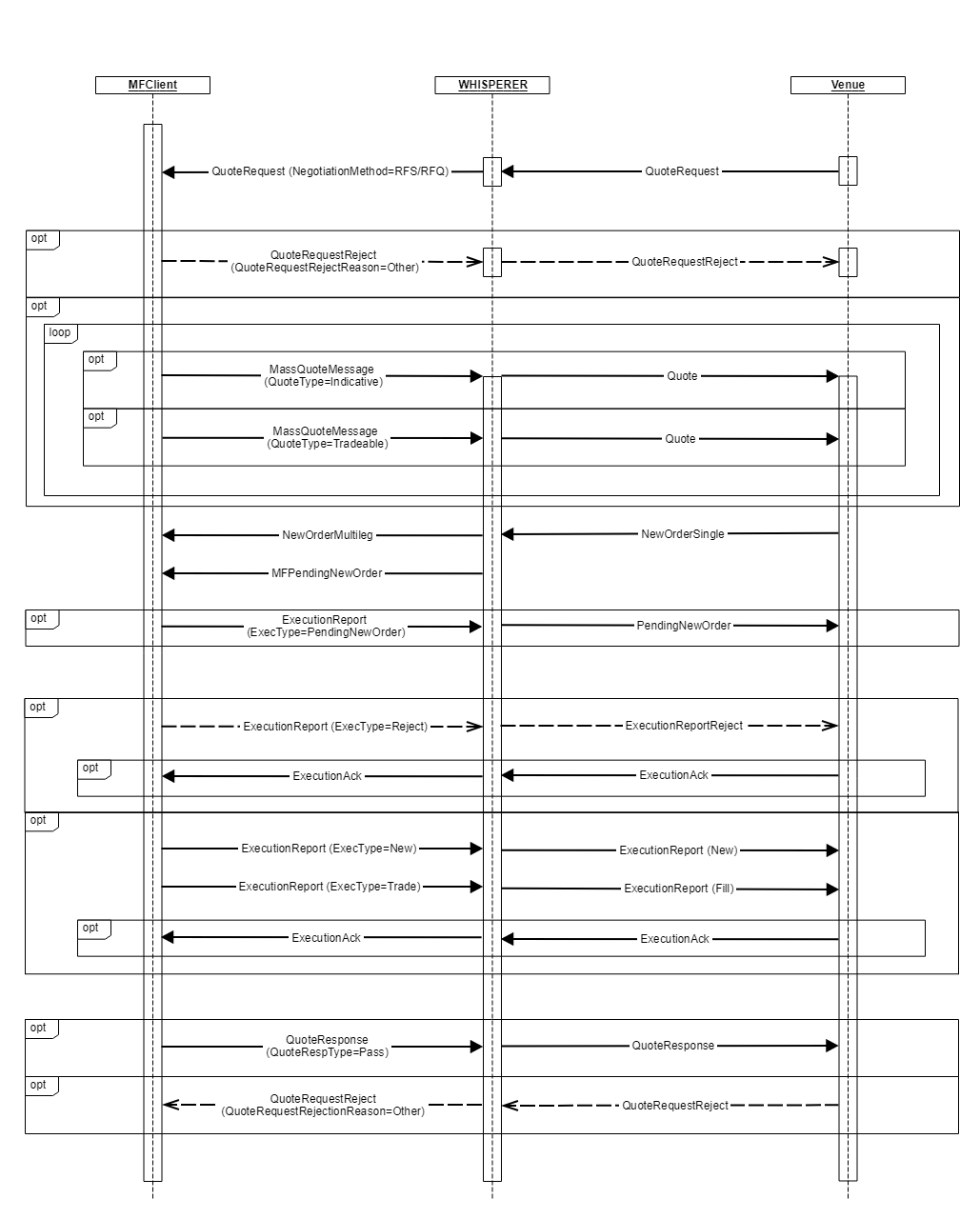 4.0 RFS_MarketMaker_02