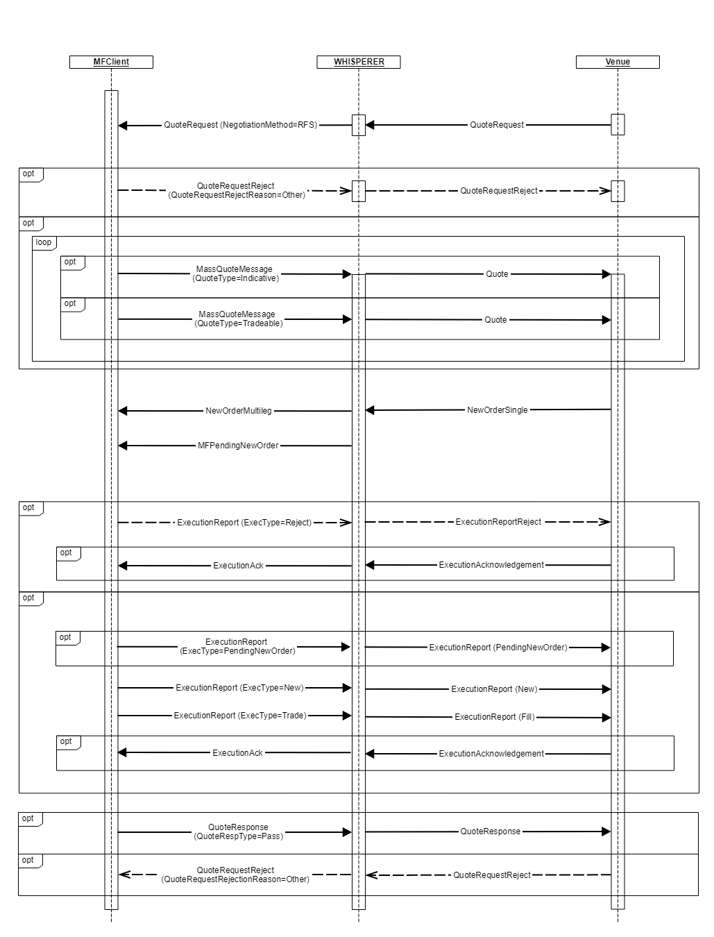 4.0 RFS_MarketMaker_03