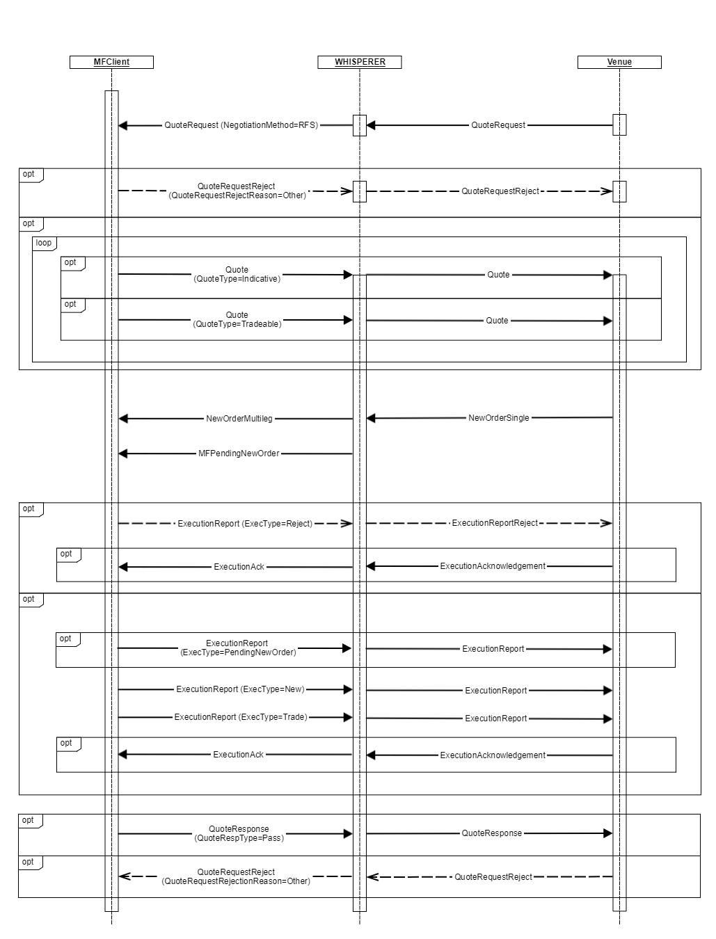 4.0 RFS_MarketMaker_04