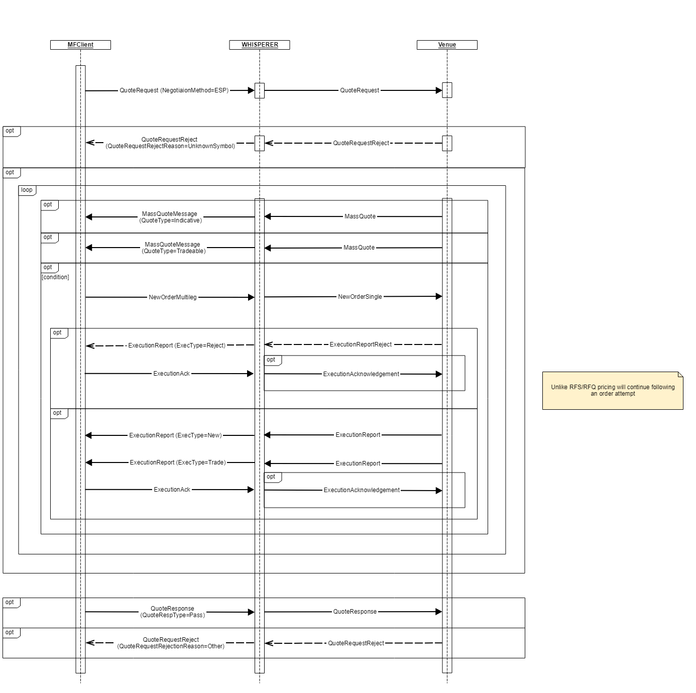 4.0 RFS_QuoteRequest.02