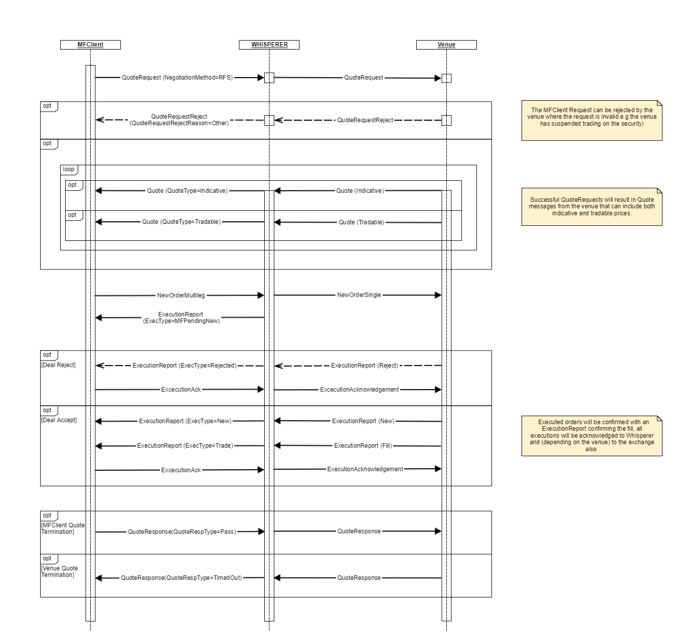 4.0 RFS_QuoteRequest