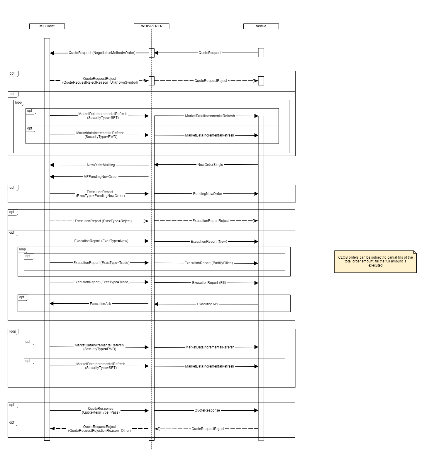 4.0 Schema_CLOB