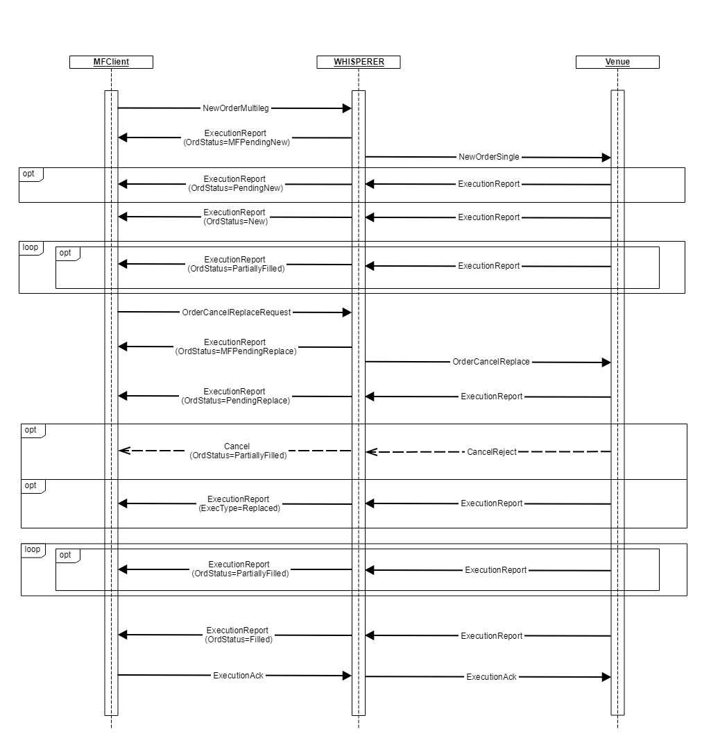 4.0 Schema_ESP_Order.2
