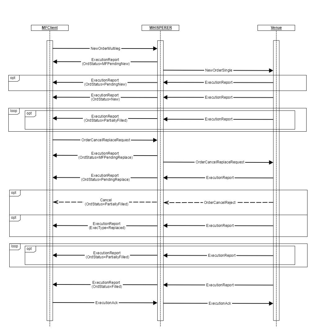 4.0 Schema_ESP_Order.3