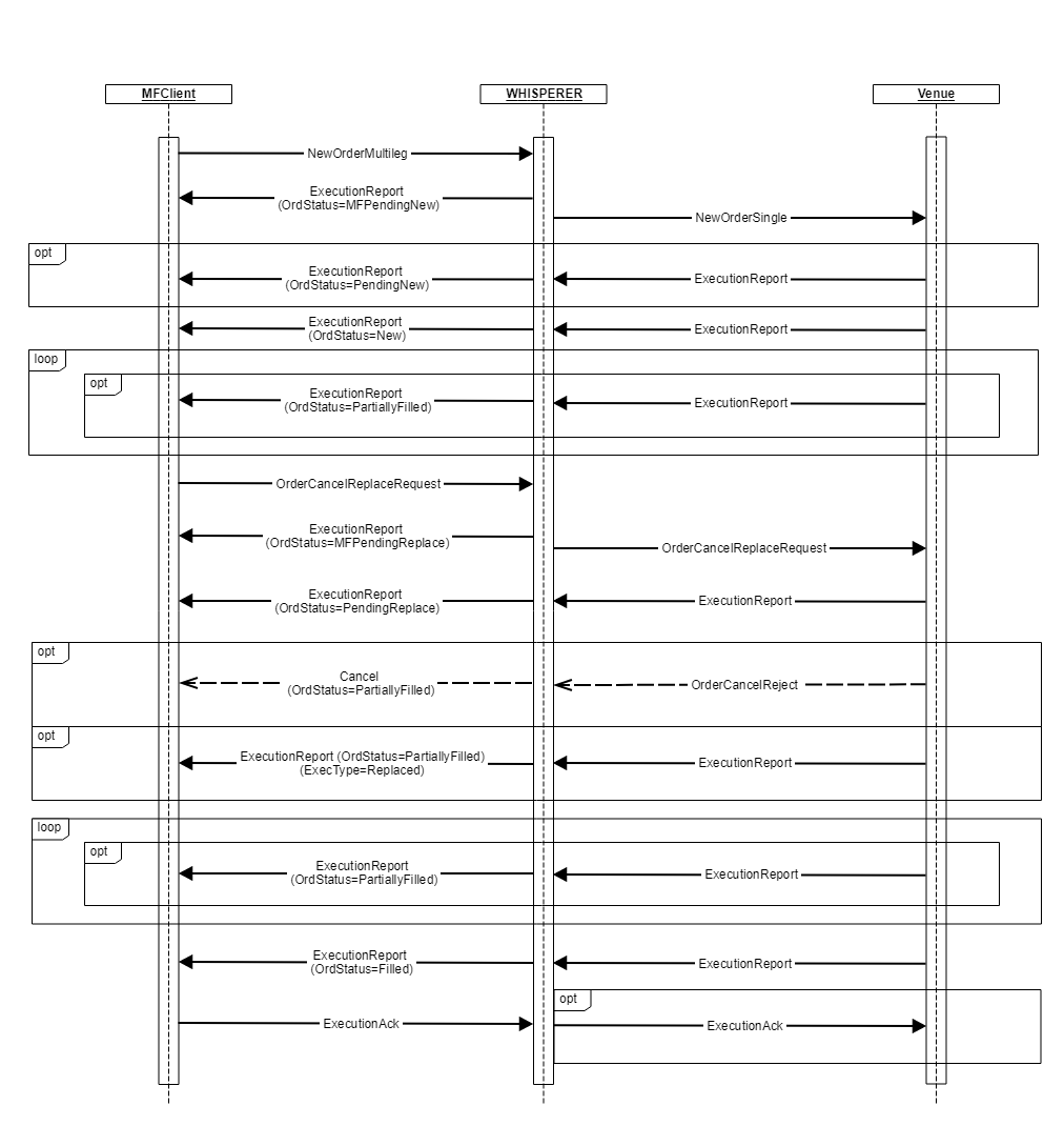 4.0 Schema_ESP_Order.4