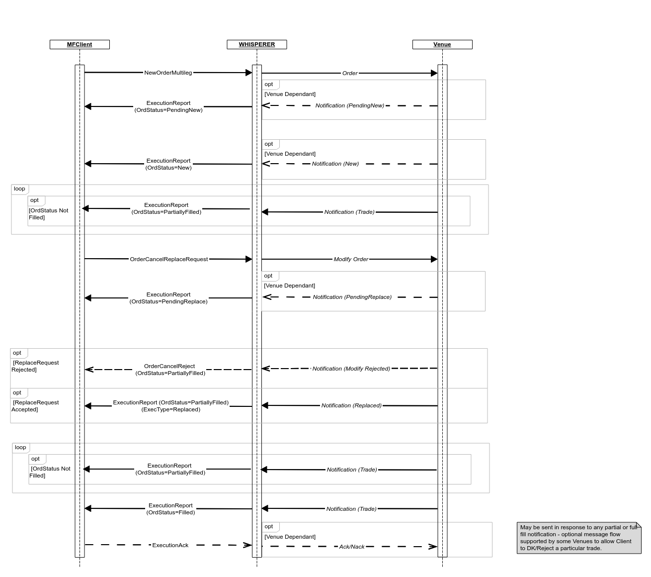 4.0 Schema_ESP_Order.5