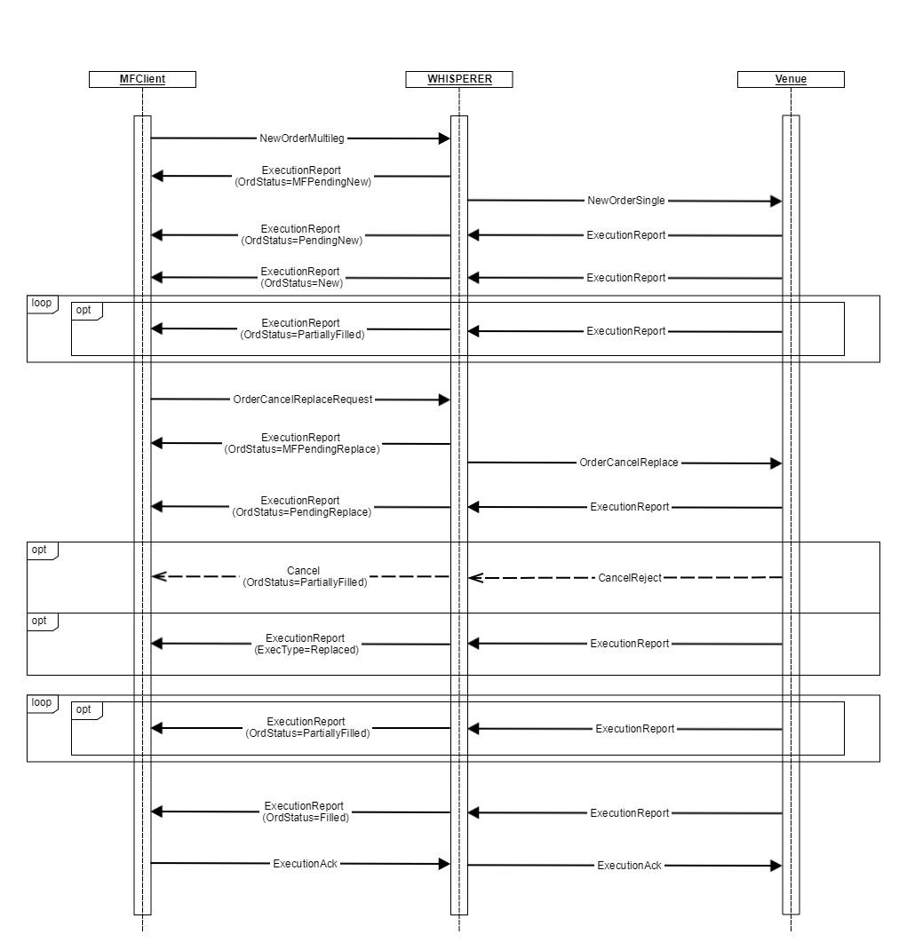 4.0 Schema_ESP_Order