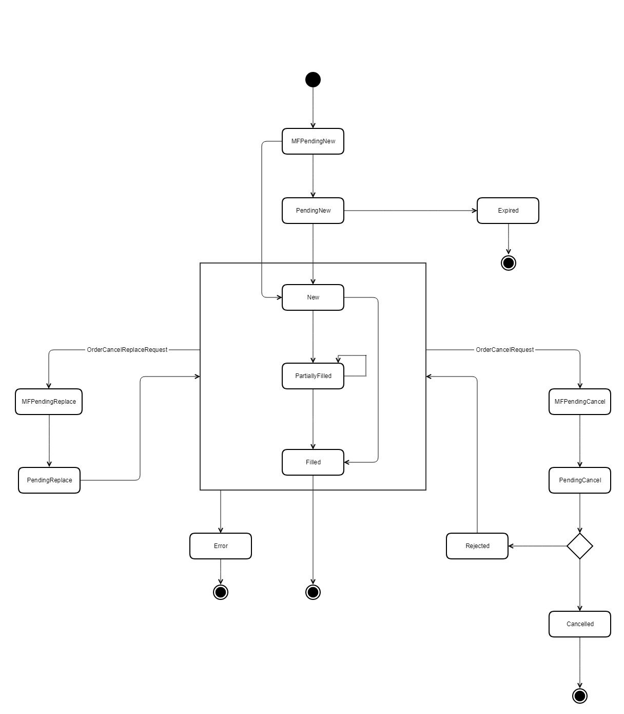 4.0 Schema_ESP_OrderState.1