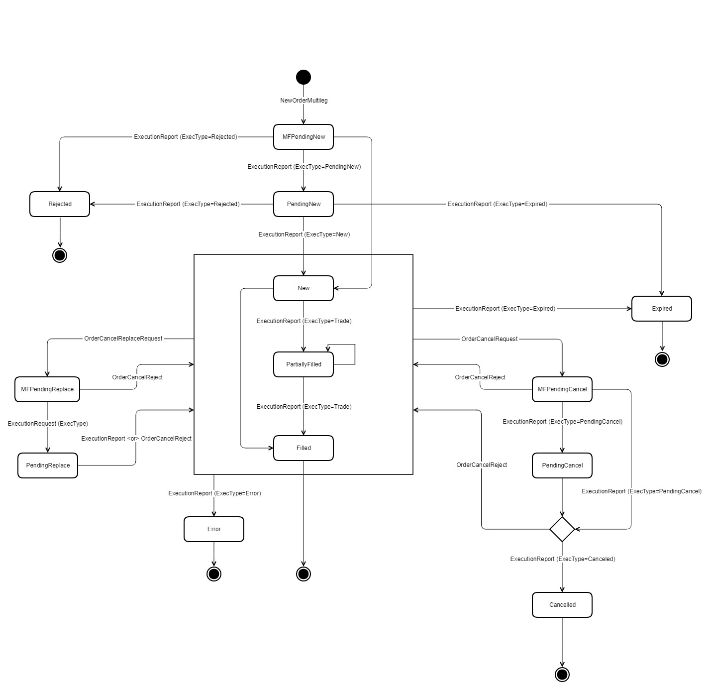 4.0 Schema_ESP_OrderState.2