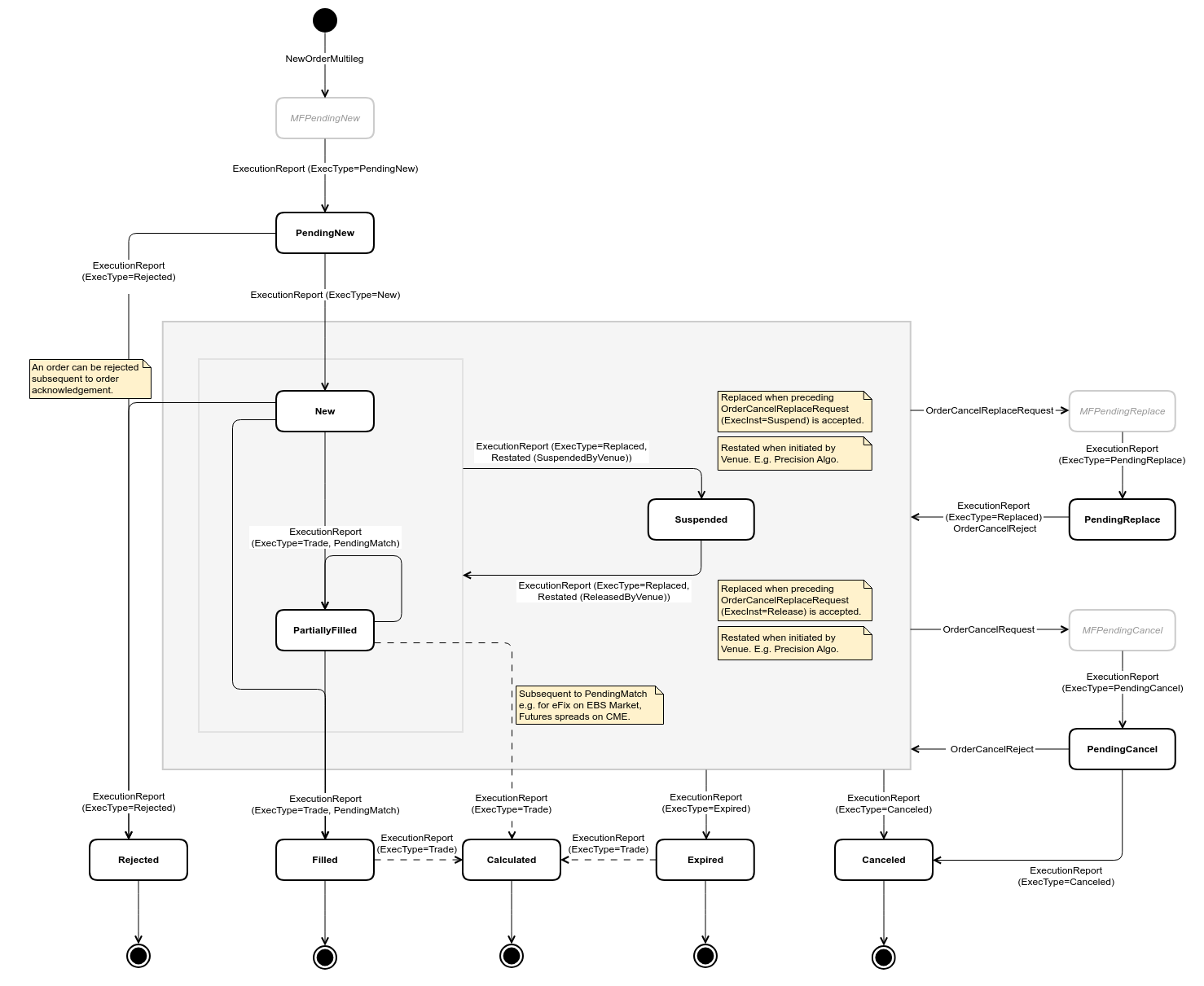 4.0 Schema_ESP_OrderState.3