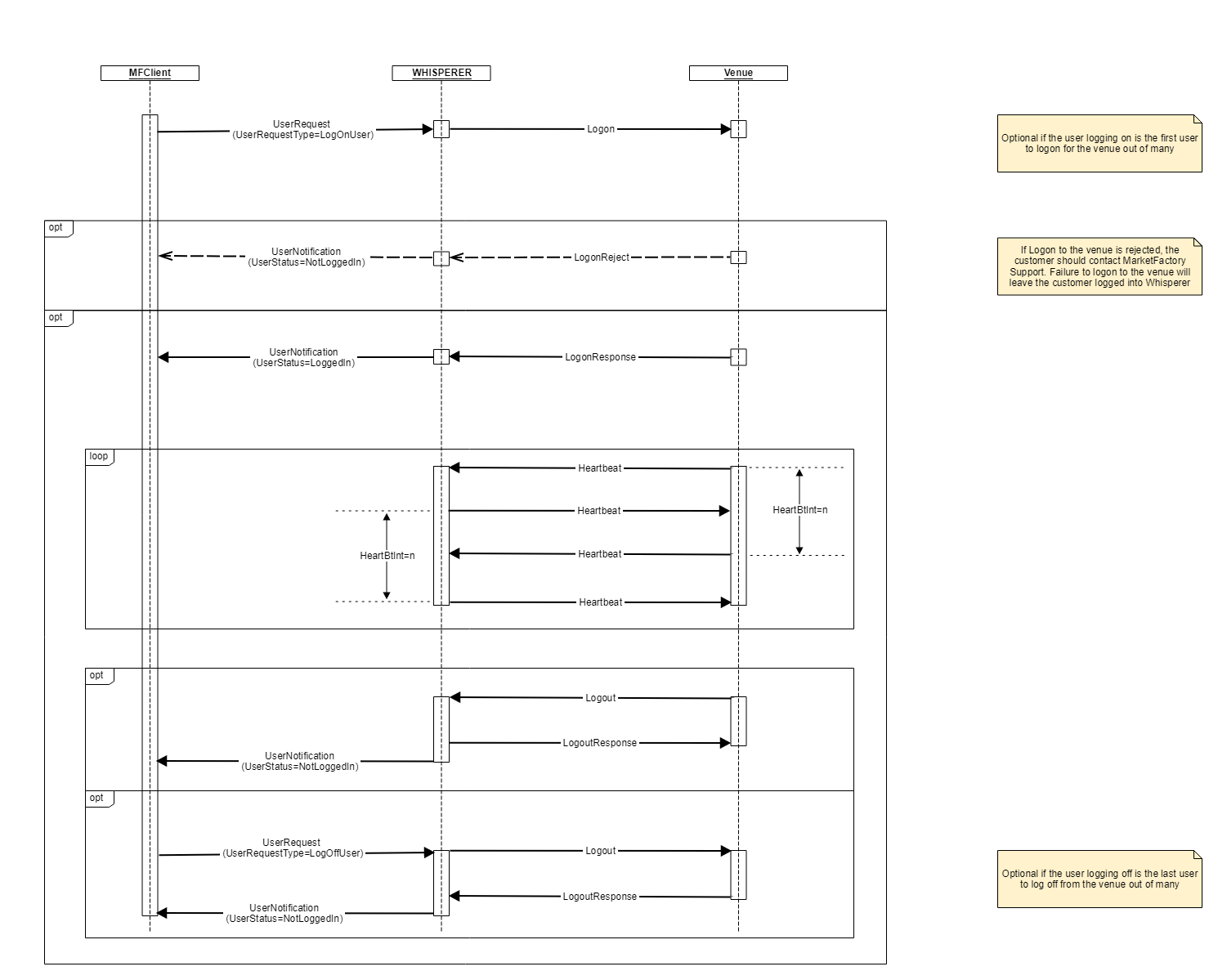 4.0 Schema_Heartbeat.01