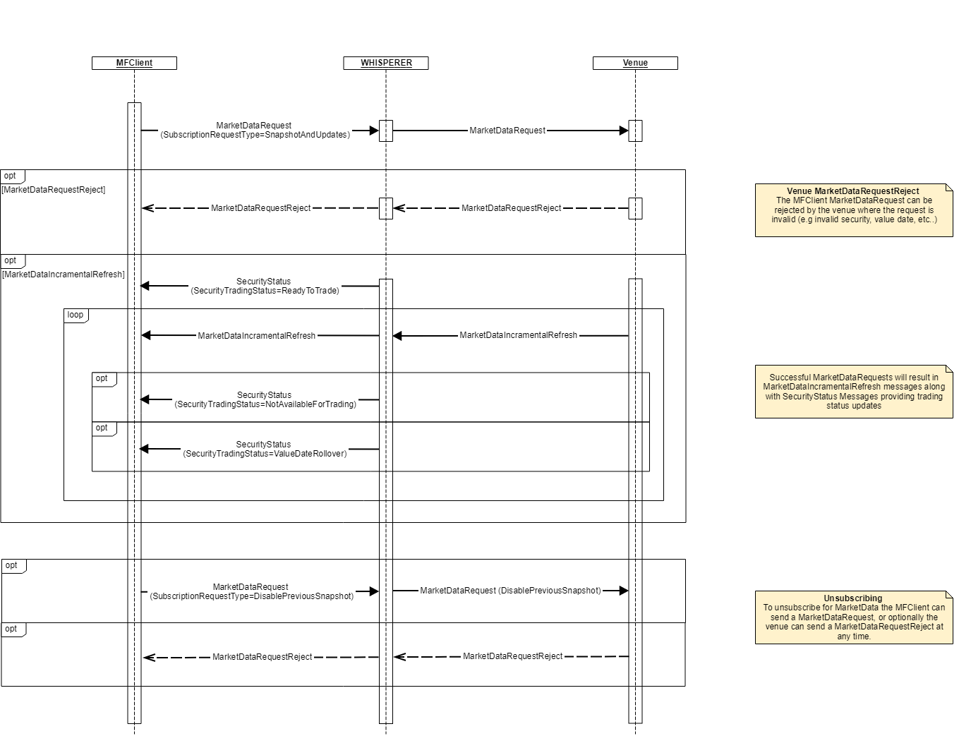 4.0 Schema_MarketDataRequest.01