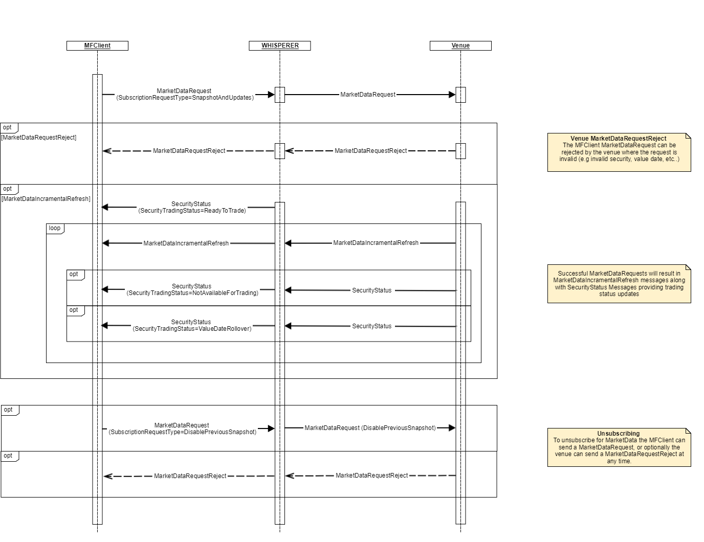 4.0 Schema_MarketDataRequest.02