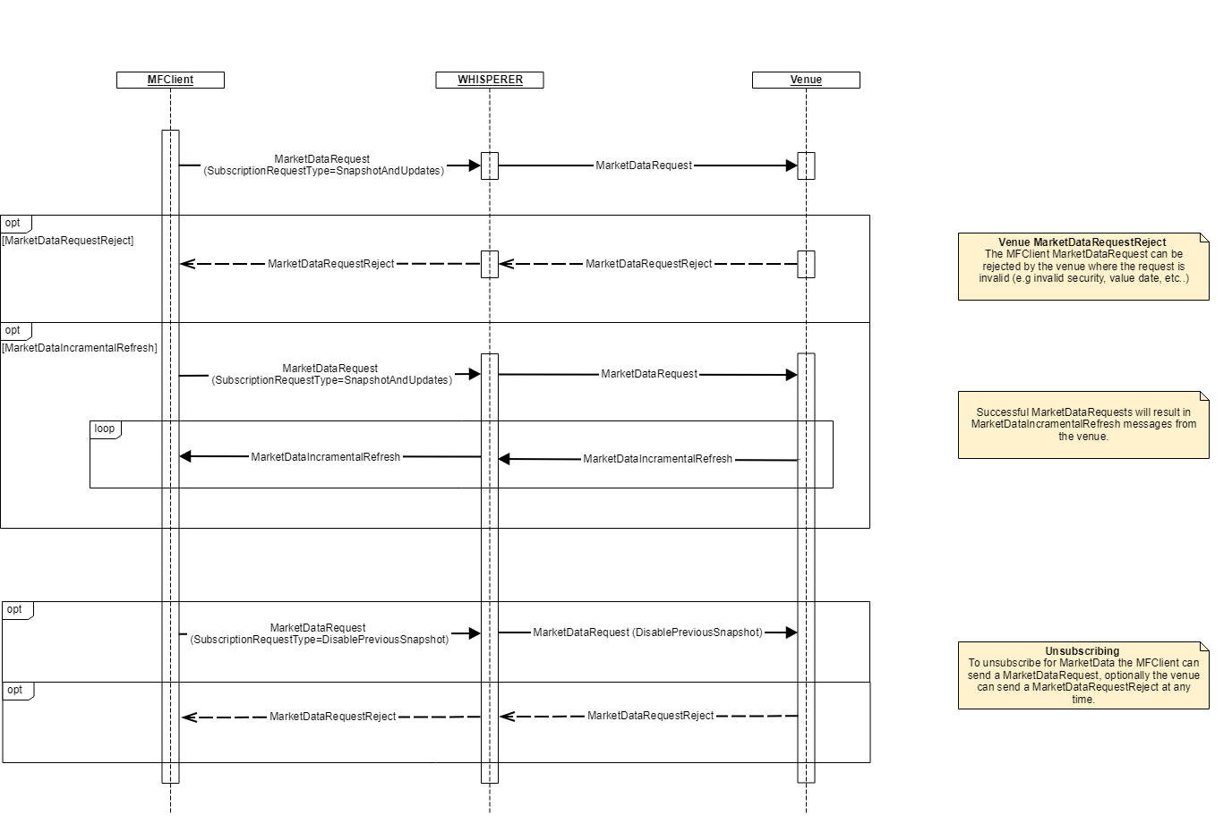 4.0 Schema_MarketDataRequest