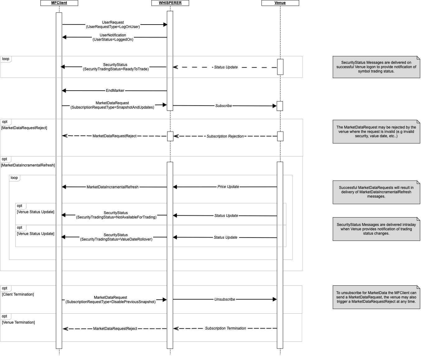 4.0 Schema_MarketDataRequest_CLOB.01