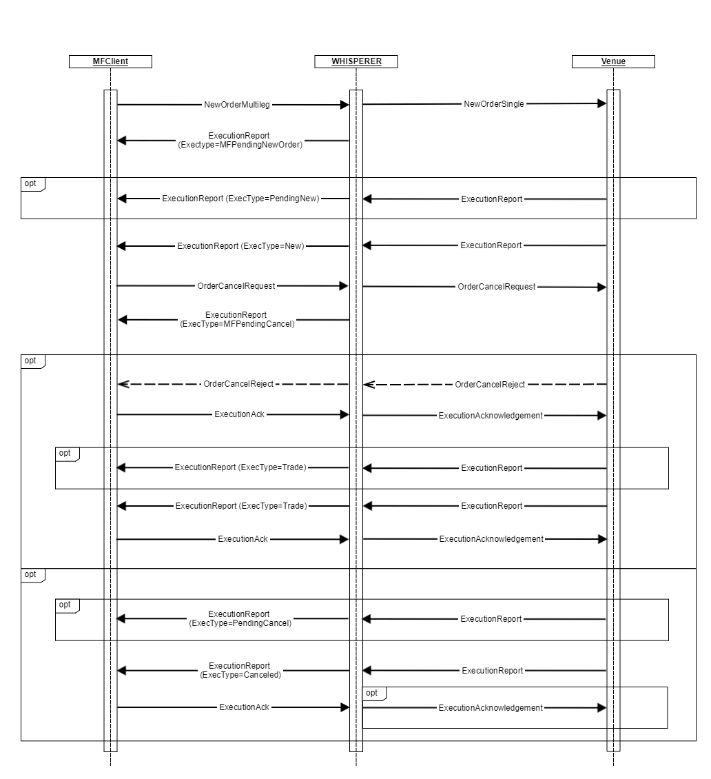 4.0 Schema_OrderCancel.01