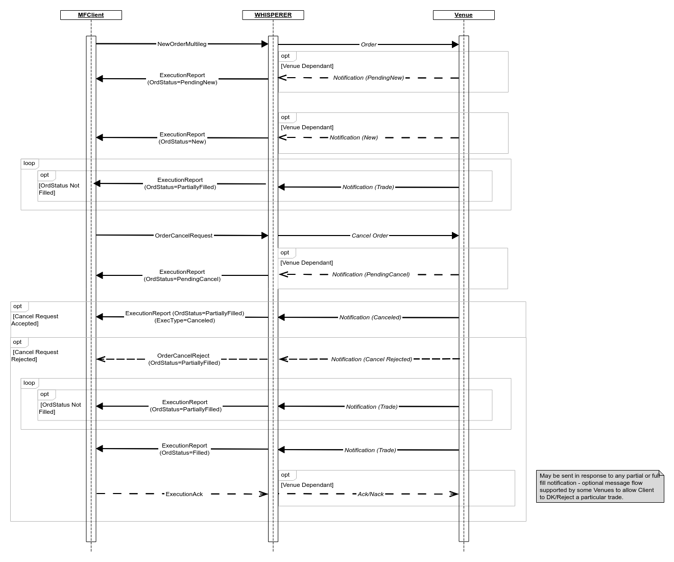 4.0 Schema_OrderCancel.02