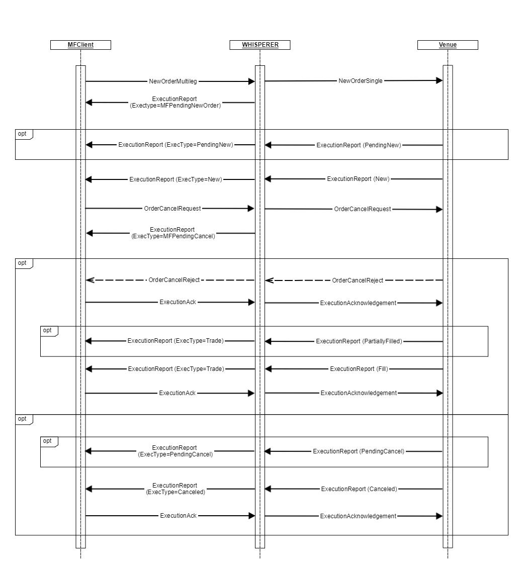 4.0 Schema_OrderCancel