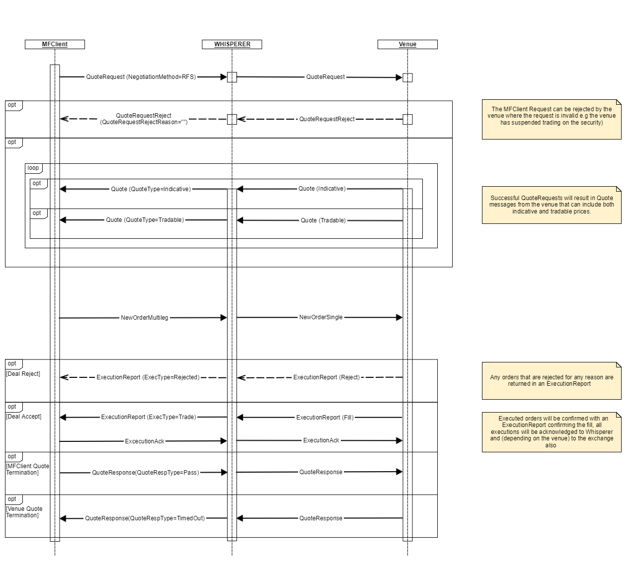 4.0 Schema_RFS