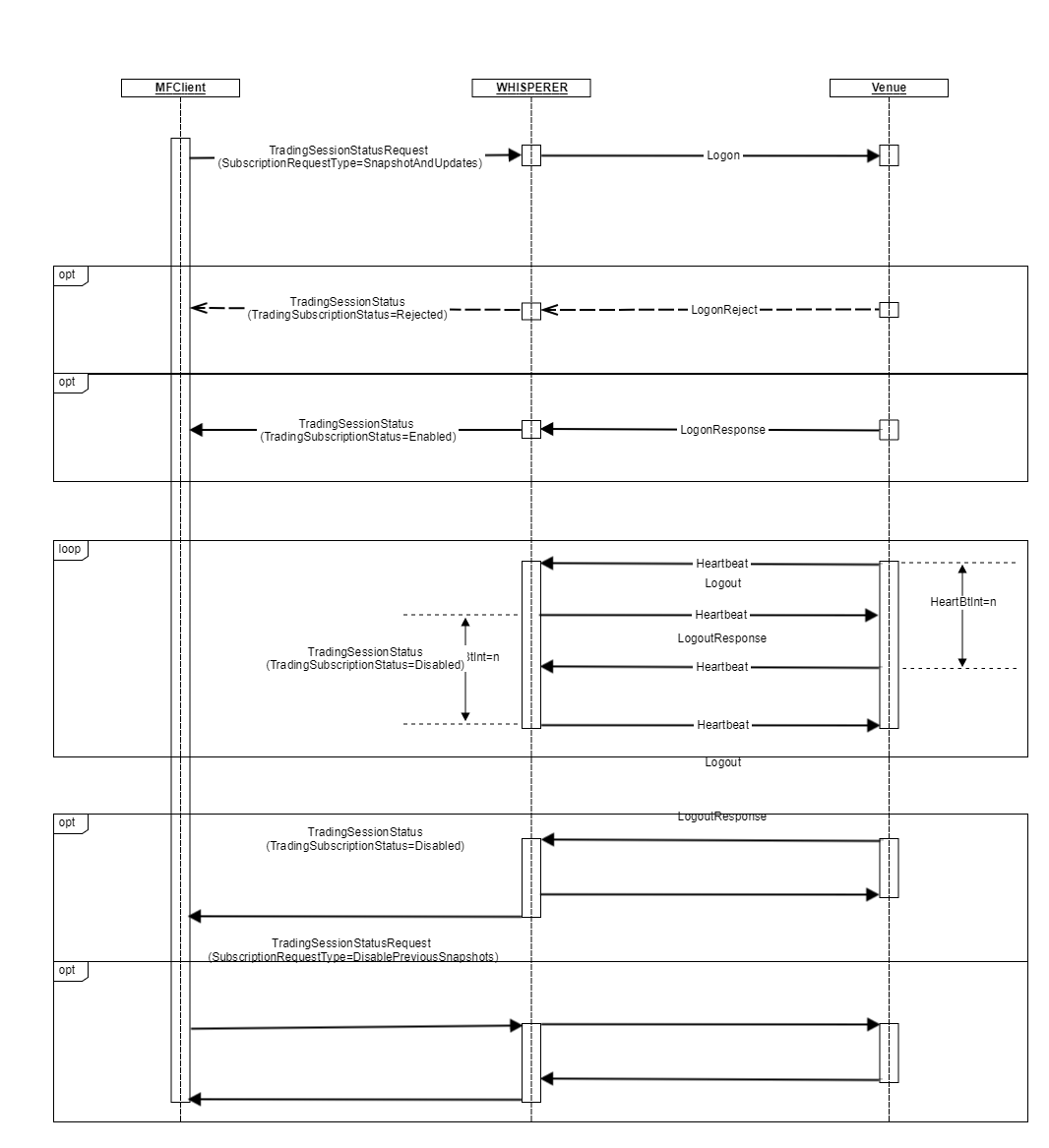 4.0 Schema_Sub_Trading