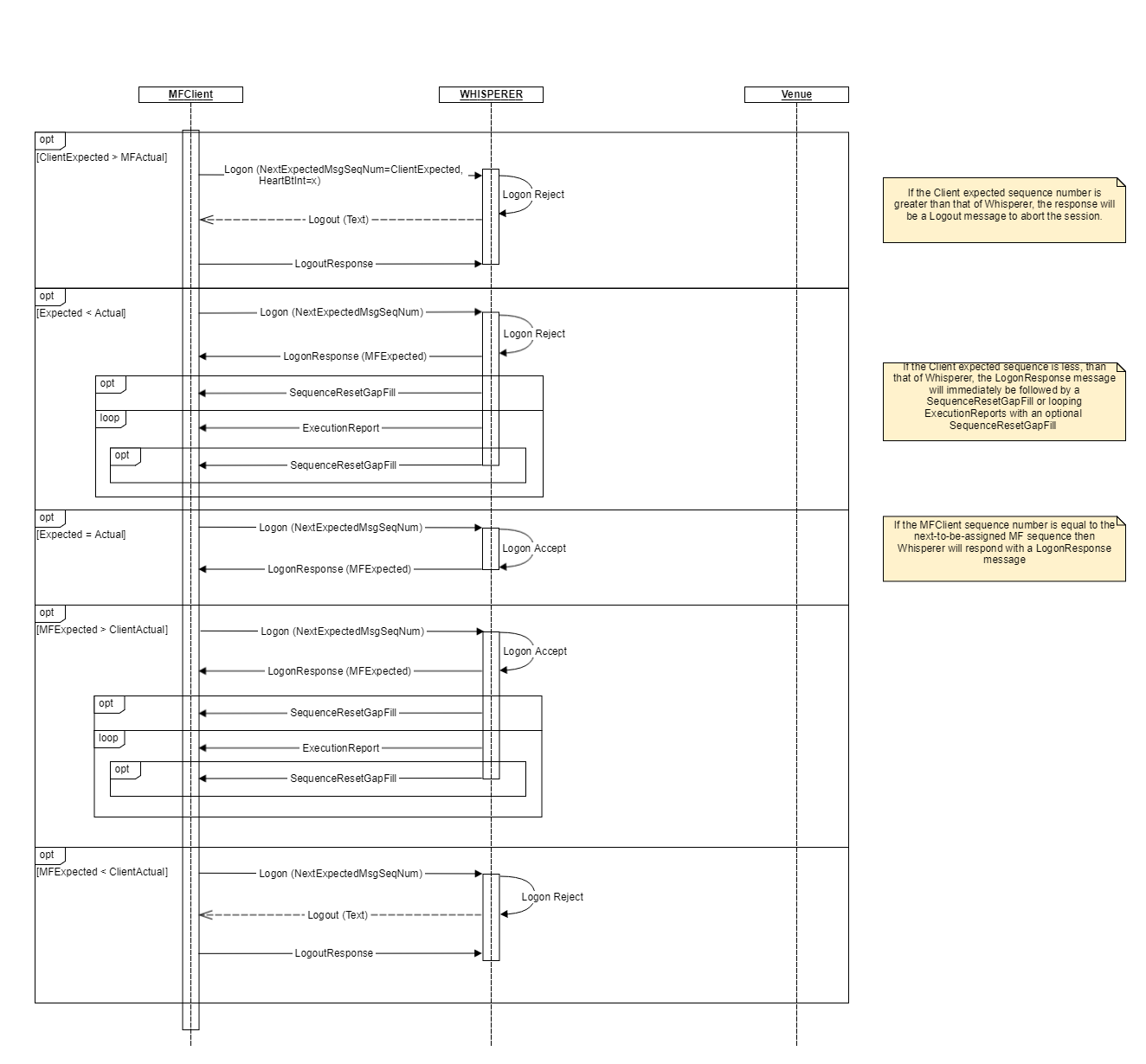 Logon 4.0 Sequence Mk.2