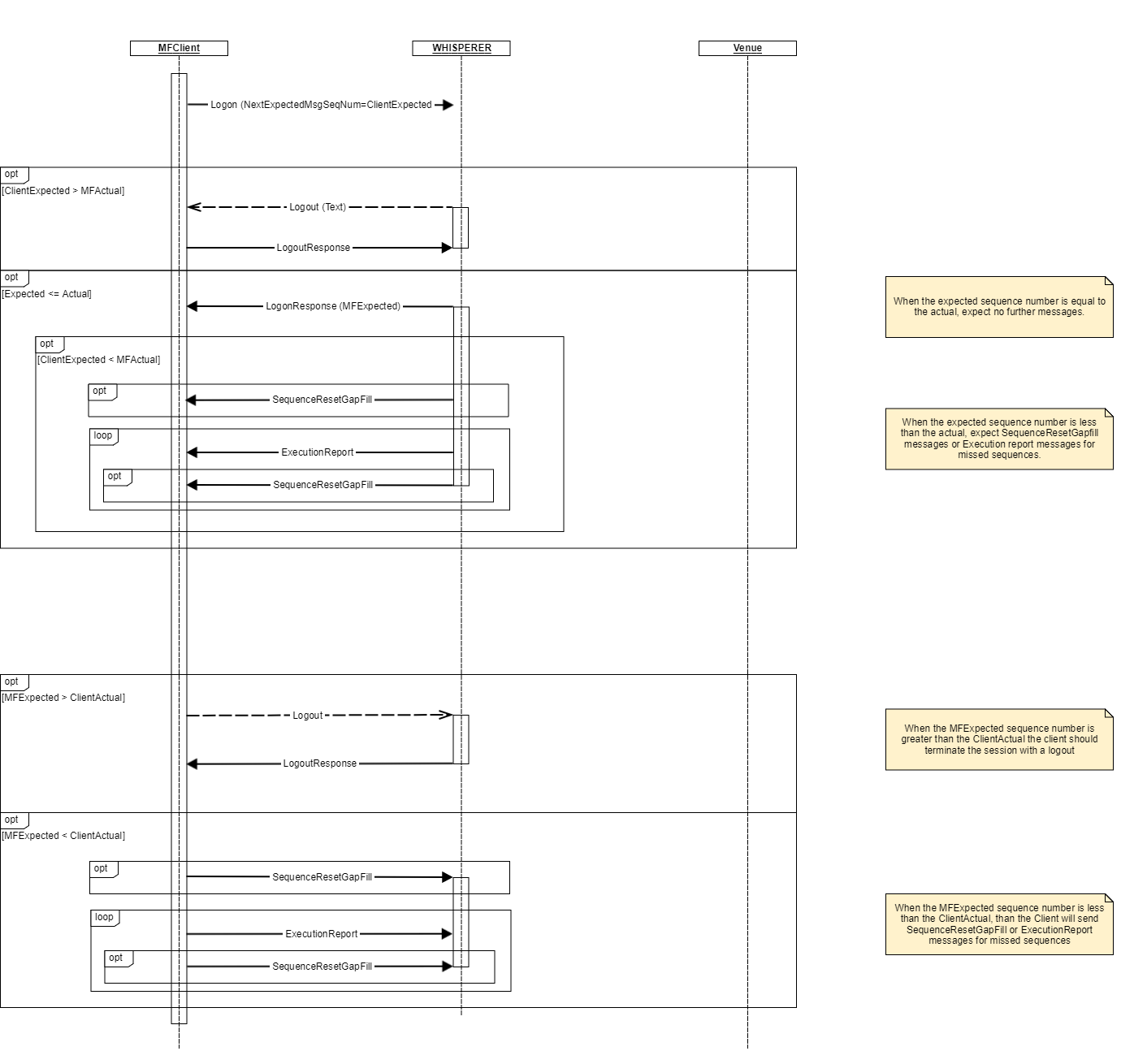 Logon 4.0 Sequence_1