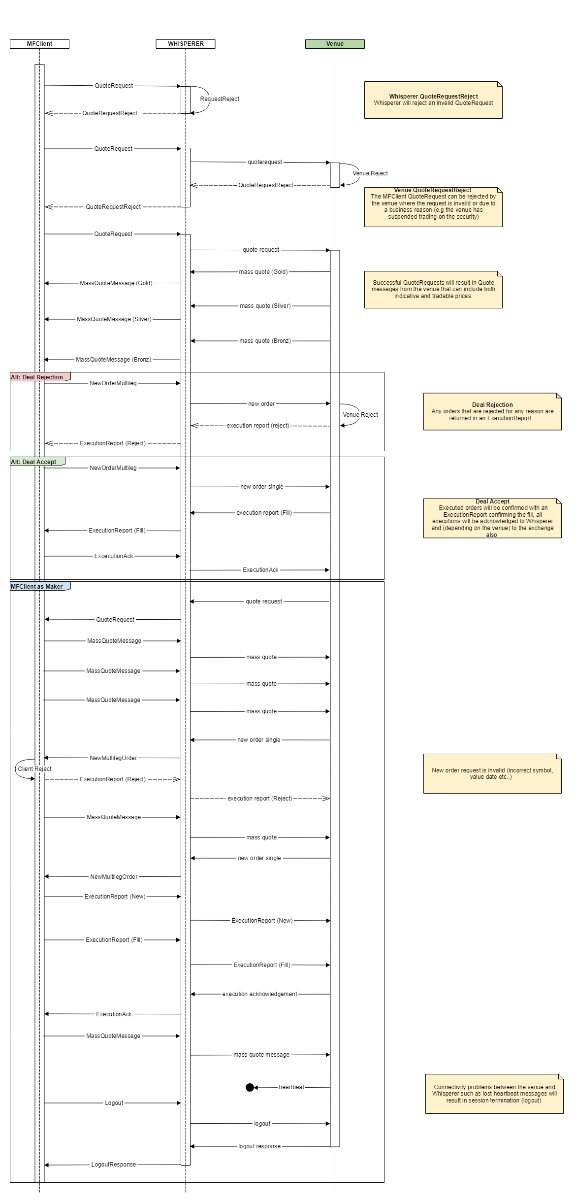 Scratchpad_ESP_Taker.Maker