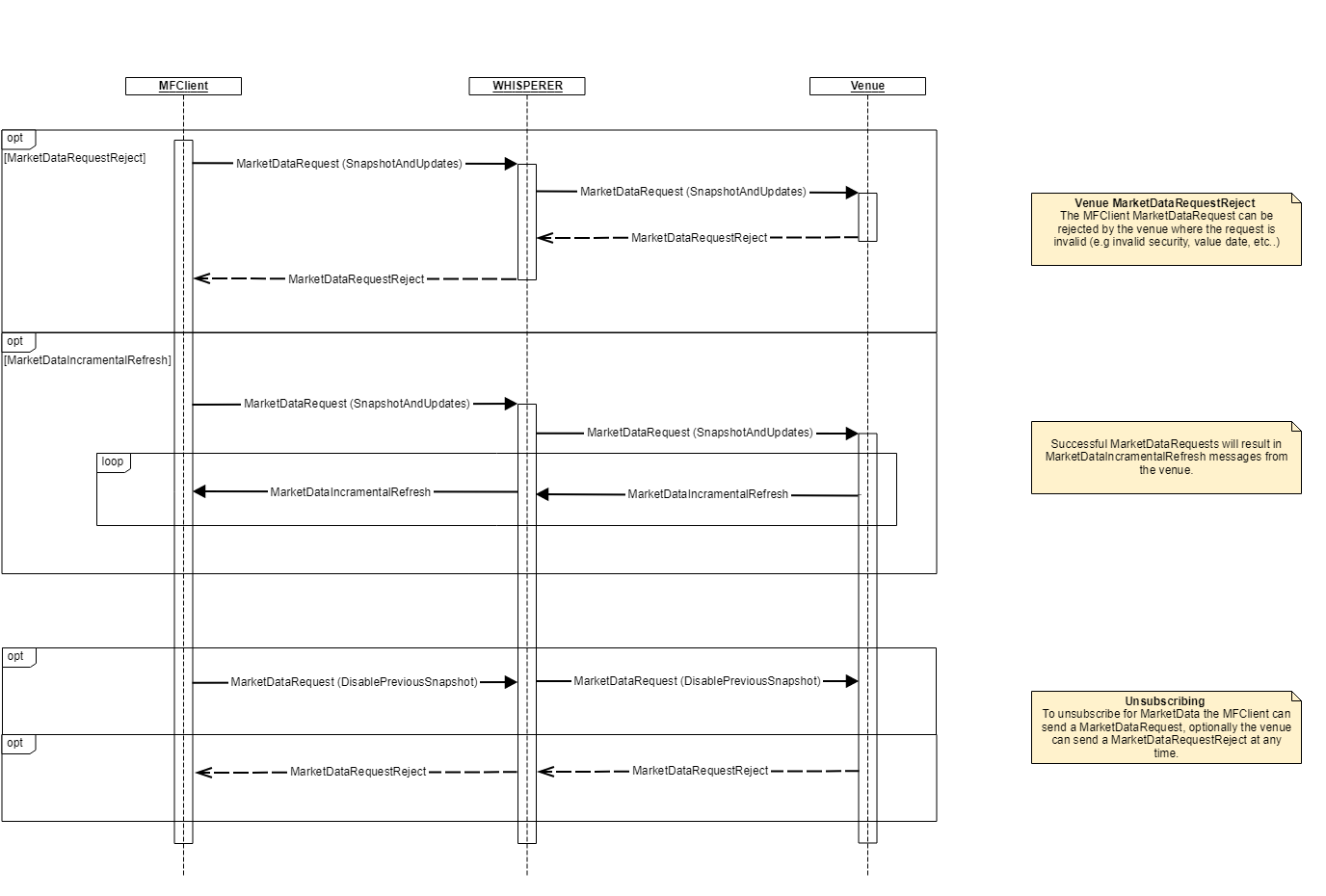 Scratchpad_MarketDataRequest.Mk1