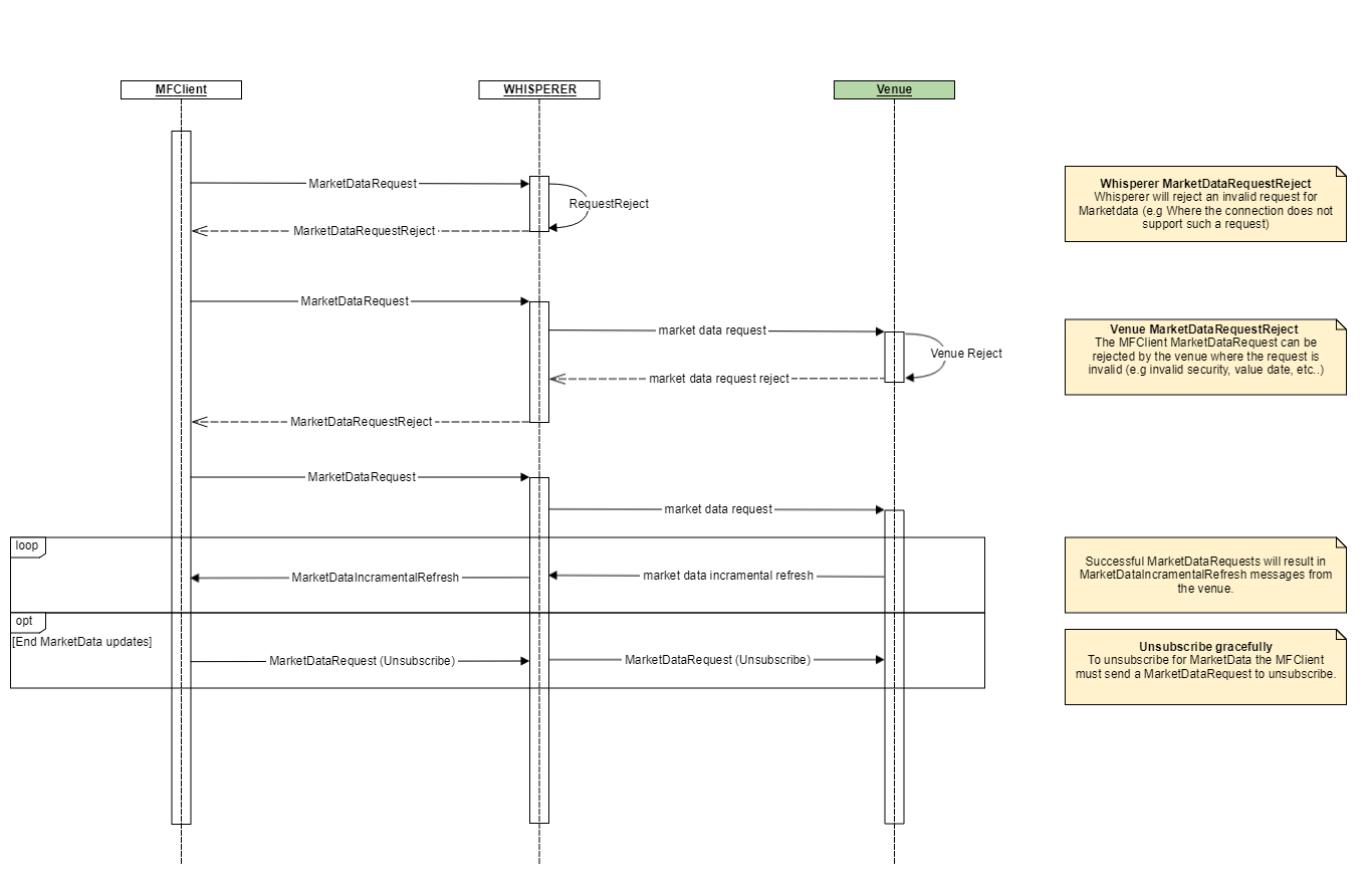 Scratchpad_MarketDataRequest