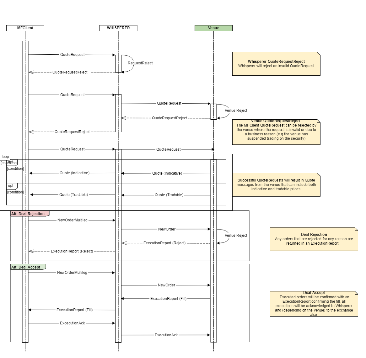 Scratchpad_RFS_QuoteRequest