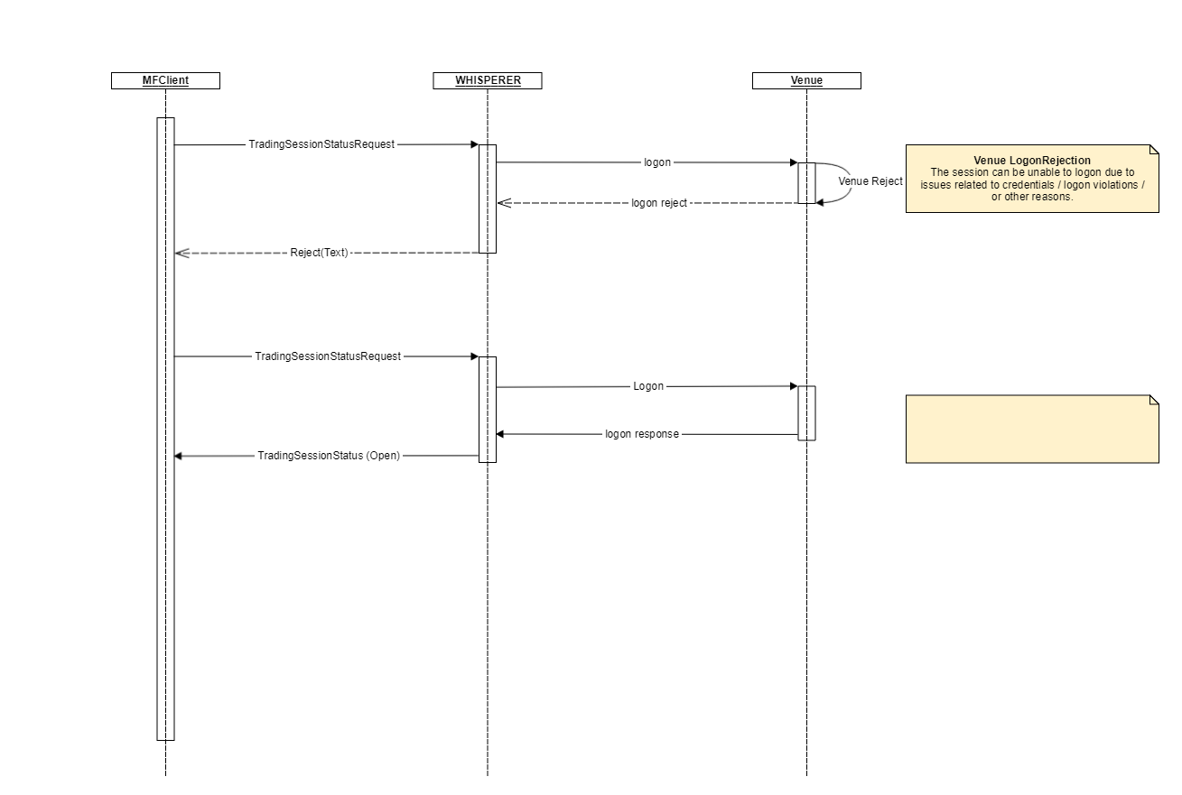 Scratchpad_SessionStatusRequest