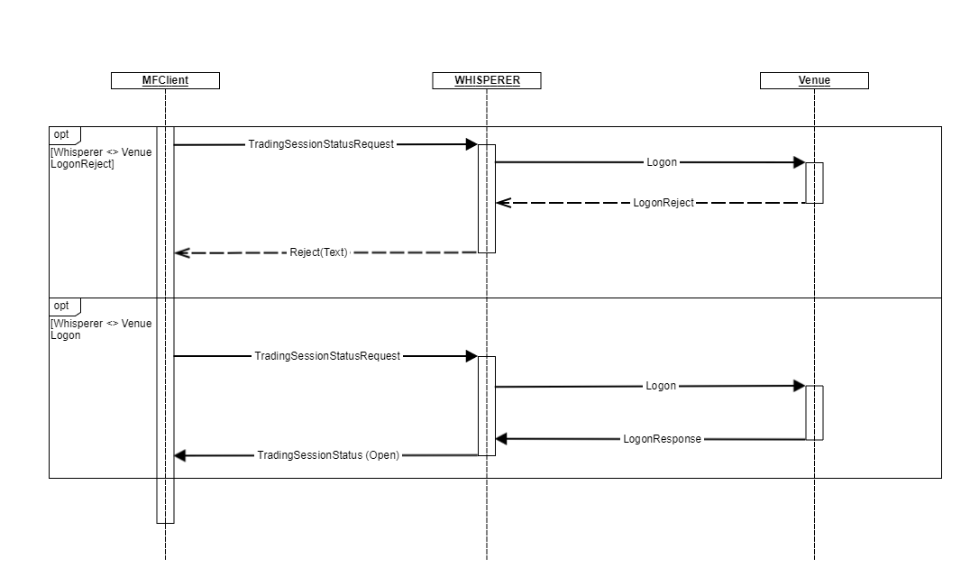 Scratchpad_SessionStatusRequest_Mk1