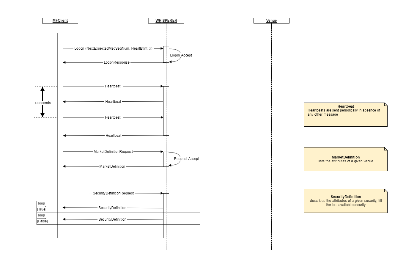 Scratchpad_heartbeat