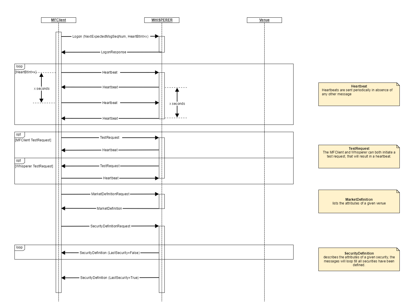 Scratchpad_heartbeat_Mk1.2