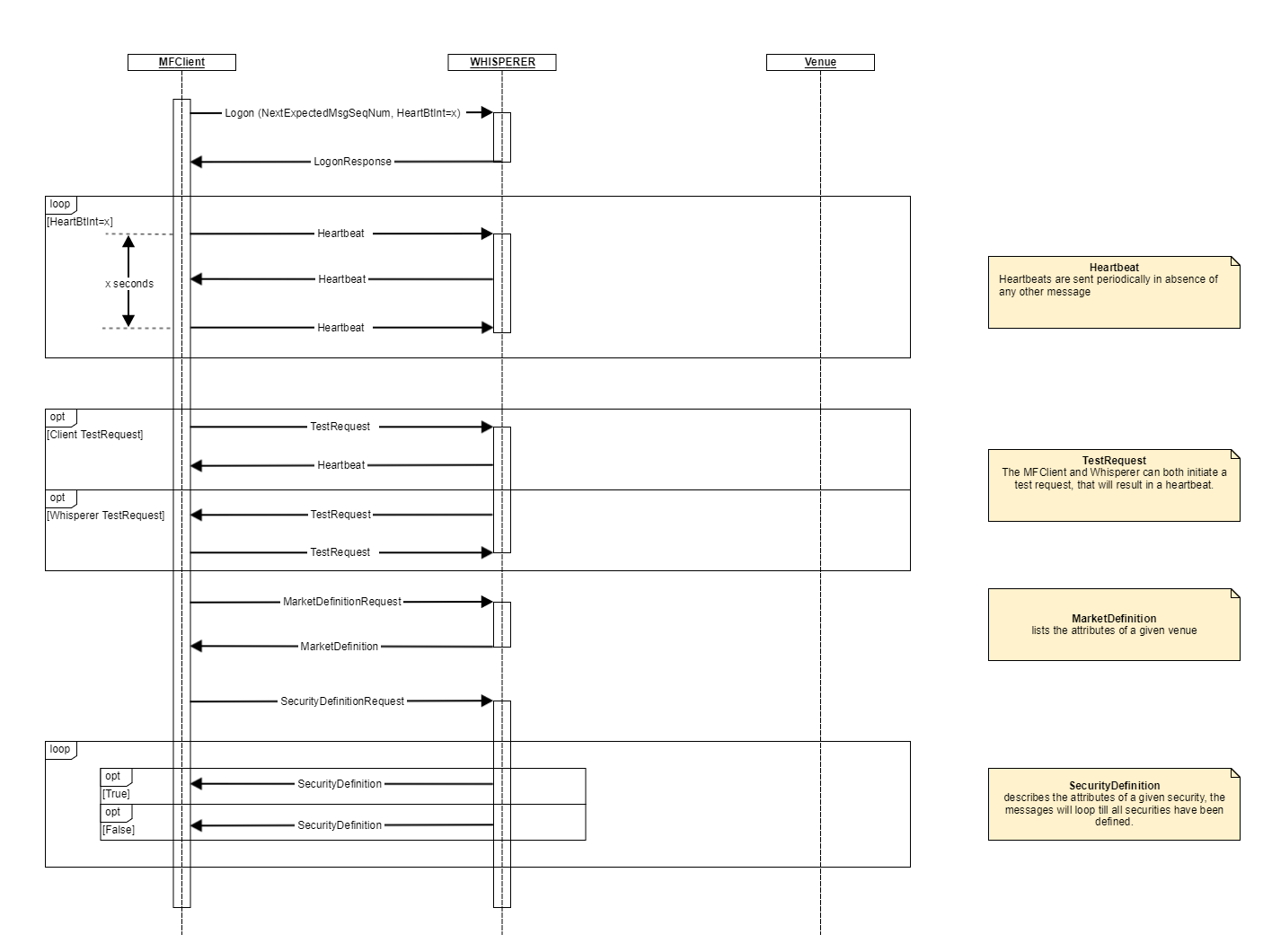 Scratchpad_heartbeat_Mk1