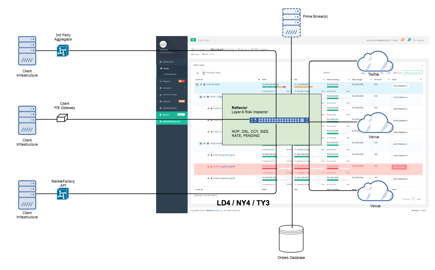 Reflector (Zebra) PTR Flow Diagram