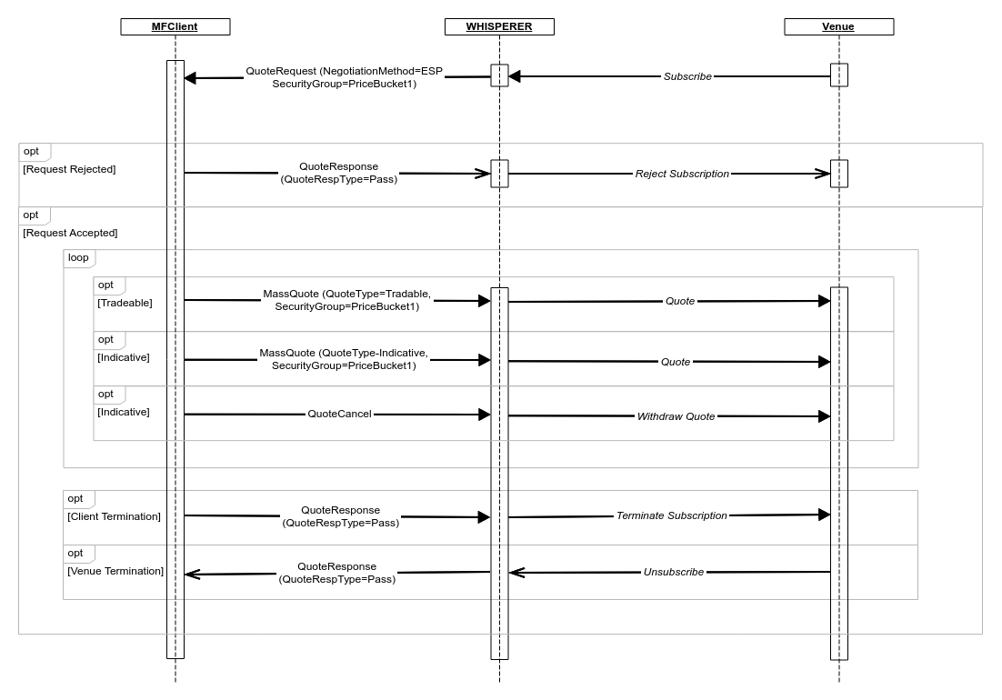 4.0 ESP_MarketMaker_07