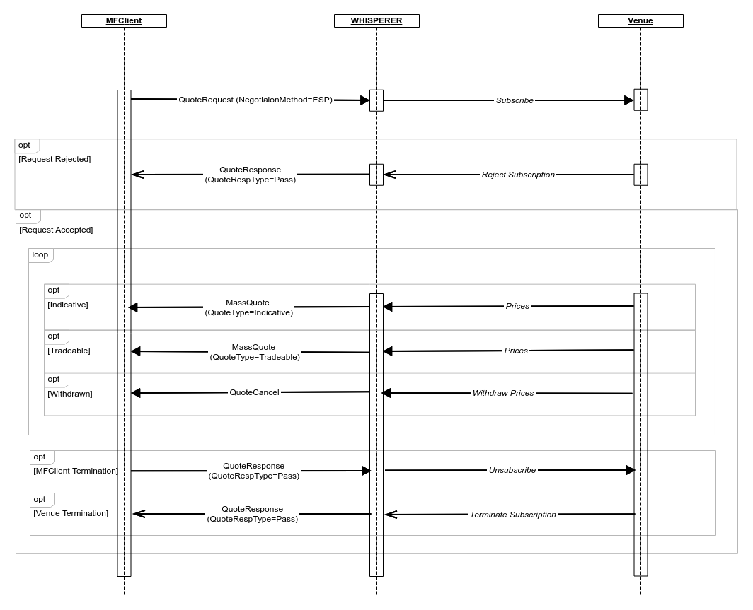 4.0 ESP_QuoteRequest.03