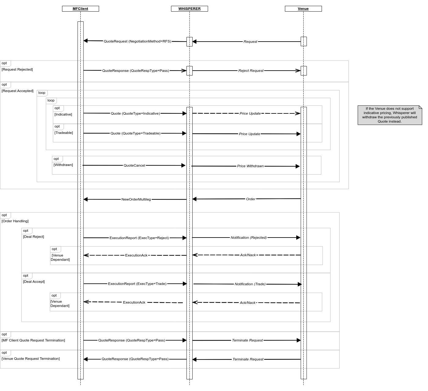 4.0 RFS_MarketMaker_06