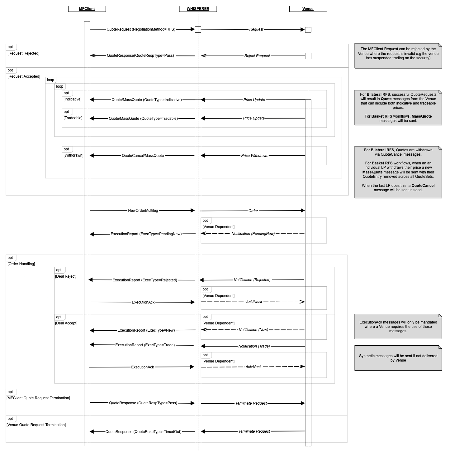 4.0 RFS_QuoteRequest.04